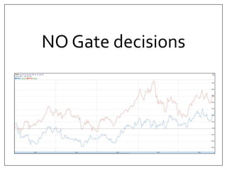 NO Gate decisions 
 