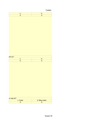 График

                         c.          d.
                         0           0




суулгаж чадах уу?
                         c.          d.
                         0           0




варын түвшин хэр вэ?
                       c. Сайн   d. Маш сайн
                           0          0




                                          Хуудас 26
 