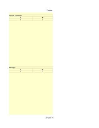 График


эний кино зохиомж хийсэнүү?
                        c.    d.
                         0    0




ахим тест хийсэнүү?
                        c.    d.
                        0     0




                                   Хуудас 40
 