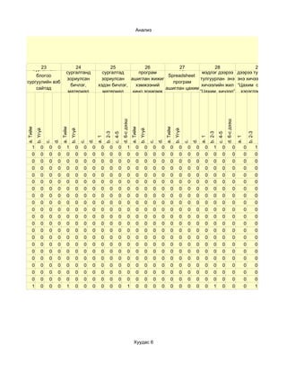 Анализ




                                                                                                            Сургалтаар                                                                                      Сургалтаар олж
      23                         Та блогтоо
                                     24                         Блогтоо
                                                                   25      Та Pitivi video
                                                                                 26              27          олж 28
                                                                                                                 авсан                                                                                       авсан29
                                                                                                                                                                                                                   мэдлэг
  Сургалтын                                                                                      Та
                                 сургалтанд                    сургалтад      програм                      мэдлэг дээрээ                                                                                  дээрээ тулгуурлан
    блогоо                                                                                  Spreadsheet
                                 зориулсан                     зориулсан ашиглан жижиг                    тулгуурлан энэ                                                                                  энэ хичээлийн жил
сургуулийн вэб                                                                                програм
                                   бичлэг,                   хэдэн бичлэг,  хэмжээний                      хичээлийн жил                                                                                  “Цахим сургалтын
    сайтад                                                                                 ашиглан цахим
                                  материал                     материал    кино зохиомж                   “Цахим хичээл”                                                                                    хэрэглэгдэхүүн”
 холбосон уу?                                                                              тест хийсэнүү?
                                оруулсан уу?                 оруулсан бэ?    хийсэнүү?                        хэдийг                                                                                       хэдийг бэлтгэсэн
                                                                                                           бэлтгэсэн бэ?                                                                                          бэ?



                                                                                     d. 6-с дээш




                                                                                                                                                                                        d. 6-с дээш
a. Тийм




                              a. Тийм




                                                                                                   a. Тийм




                                                                                                                                 a. Тийм
          b. Үгүй




                                        b. Үгүй




                                                                                                             b. Үгүй




                                                                                                                                           b. Үгүй
                                                                   b. 2-3




                                                                                                                                                                      b. 2-3




                                                                                                                                                                                                                     b. 2-3
                                                                            c. 4-5




                                                                                                                                                                               c. 4-5
                                                            a. 1




                                                                                                                                                               a. 1




                                                                                                                                                                                                          a. 1
                         d.




                                                       d.




                                                                                                                            d.




                                                                                                                                                          d.
                    c.




                                                  c.




                                                                                                                       c.




                                                                                                                                                     c.
     1         0     0    0        1         0     0    0      0       0        0            1          0         0     0    0        0         0     0    0      0       1        0                  0          0            1
     0         0     0    0        0         0     0    0      0       0        0            0          0         0     0    0        0         0     0    0      0       0        0                  0          0            0
     0         0     0    0        0         0     0    0      0       0        0            0          0         0     0    0        0         0     0    0      0       0        0                  0          0            0
     0         0     0    0        0         0     0    0      0       0        0            0          0         0     0    0        0         0     0    0      0       0        0                  0          0            0
     0         0     0    0        0         0     0    0      0       0        0            0          0         0     0    0        0         0     0    0      0       0        0                  0          0            0
     0         0     0    0        0         0     0    0      0       0        0            0          0         0     0    0        0         0     0    0      0       0        0                  0          0            0
     0         0     0    0        0         0     0    0      0       0        0            0          0         0     0    0        0         0     0    0      0       0        0                  0          0            0
     0         0     0    0        0         0     0    0      0       0        0            0          0         0     0    0        0         0     0    0      0       0        0                  0          0            0
     0         0     0    0        0         0     0    0      0       0        0            0          0         0     0    0        0         0     0    0      0       0        0                  0          0            0
     0         0     0    0        0         0     0    0      0       0        0            0          0         0     0    0        0         0     0    0      0       0        0                  0          0            0
     0         0     0    0        0         0     0    0      0       0        0            0          0         0     0    0        0         0     0    0      0       0        0                  0          0            0
     0         0     0    0        0         0     0    0      0       0        0            0          0         0     0    0        0         0     0    0      0       0        0                  0          0            0
     0         0     0    0        0         0     0    0      0       0        0            0          0         0     0    0        0         0     0    0      0       0        0                  0          0            0
     0         0     0    0        0         0     0    0      0       0        0            0          0         0     0    0        0         0     0    0      0       0        0                  0          0            0
     0         0     0    0        0         0     0    0      0       0        0            0          0         0     0    0        0         0     0    0      0       0        0                  0          0            0
     0         0     0    0        0         0     0    0      0       0        0            0          0         0     0    0        0         0     0    0      0       0        0                  0          0            0
     0         0     0    0        0         0     0    0      0       0        0            0          0         0     0    0        0         0     0    0      0       0        0                  0          0            0
     0         0     0    0        0         0     0    0      0       0        0            0          0         0     0    0        0         0     0    0      0       0        0                  0          0            0
     0         0     0    0        0         0     0    0      0       0        0            0          0         0     0    0        0         0     0    0      0       0        0                  0          0            0
     0         0     0    0        0         0     0    0      0       0        0            0          0         0     0    0        0         0     0    0      0       0        0                  0          0            0
     1         0     0    0        1         0     0    0      0       0        0            1          0         0     0    0        0         0     0    0      0       1        0                  0          0            1




                                                                                                      Хуудас 6
 