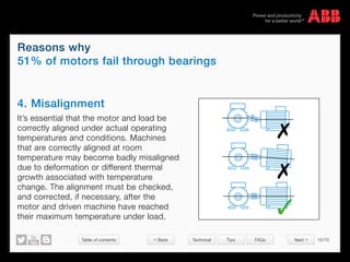 Table of contents 15/70
© Copyright 2015 ABBabb.com
Reasons why
51% of motors fail through bearings
Technical Tips FAQs
4. Misalignment
It’s essential that the motor and load be
correctly aligned under actual operating
temperatures and conditions. Machines
that are correctly aligned at room
temperature may become badly misaligned
due to deformation or different thermal
growth associated with temperature
change. The alignment must be checked,
and corrected, if necessary, after the
motor and driven machine have reached
their maximum temperature under load.
✗
✗
 Back Next 
 