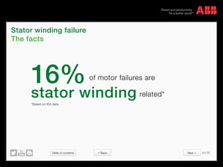 Table of contents 31/70
© Copyright 2015 ABBabb.com
Stator winding failure
The facts
16%of motor failures are
*Based on IEA data
stator winding related*
 Back Next 
 