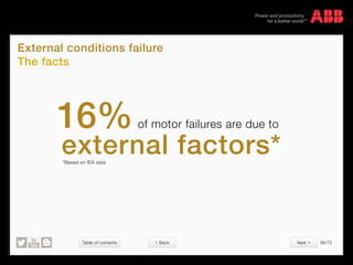 Table of contents 38/70
© Copyright 2015 ABBabb.com
External conditions failure
The facts
16%of motor failures are due to
external factors**Based on IEA data
 Back Next 
 