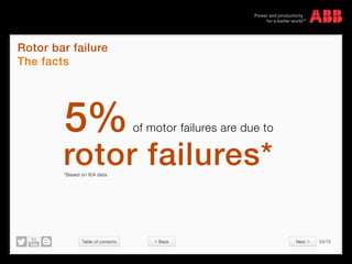 Table of contents 53/70
© Copyright 2015 ABBabb.com
Rotor bar failure
The facts
5%of motor failures are due to
*Based on IEA data
rotor failures*
 Back Next 
 