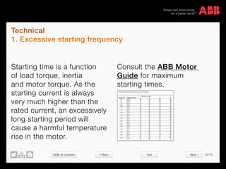 Table of contents 55/70
© Copyright 2015 ABBabb.com
Technical
1. Excessive starting frequency
Tips
Starting time is a function
of load torque, inertia
and motor torque. As the
starting current is always
very much higher than the
rated current, an excessively
long starting period will
cause a harmful temperature
rise in the motor.
Consult the ABB Motor
Guide for maximum
starting times.
 Back Next 
 