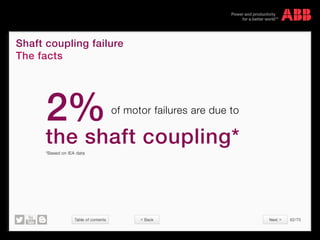 Table of contents 62/70
© Copyright 2015 ABBabb.com
Shaft coupling failure
The facts
2%of motor failures are due to
*Based on IEA data
the shaft coupling*
 Back Next 
 