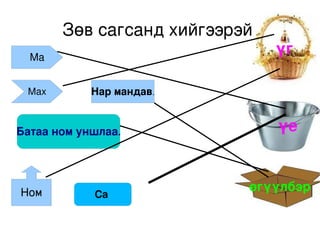 Зөв сагсанд хийгээрэй. үг үе өгүүлбэр Ма Мах Ном Батаа ном уншлаа . Са  Нар мандав . 