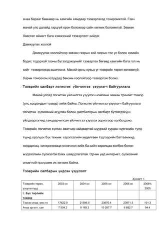 ачаа барааг бөөнөөр нь хамгийн хямдаар тээвэрлэхэд тохиромжтой. Гэвч
манай улс далайд гарцгүй орон болохоор сайн хөгжих боломжгүй. Зөвхөн
Хөвсгөл аймагт бага хэмжээний тээвэрлэлт хийдэг.
Дамжуулах хоолой
Дамжуулах хоолойгоор зөвхөн газрын хий газрын тос ус болон химийн
бодис тодорхой тооны бүтээгдэхүүнийг тээвэрлэх бөгөөд хамгийн бага гол нь
хийг тээвэрлэхэд ашиглана. Манай орны хувьд уг тээврийн төрөл хөгжөөгүй.
Харин томоохон хотуудад бензин хоолойгоор тээвэрлэж болно.
Тээврийн салбарт логистик үйлчилгээ үзүүлэгч байгууллага
Манай улсад логистик үйлчилгээ үзүүлэгч компани зөвхөн транзит тээвэр
(улс хоорондын тээвэр) хийж байна. Логистик үйлчилгээ үзүүлэгч байгууллага
логистик сүлжээний агуулах болон дистбютерын салбарт бүтээгдэхүүн
үйлдвэрлэгчид ганцаарчилсан үйлчилгээ үзүүлэх зорилгоор холбогдоно.
Тээврийн логистик хүлээн авагчид найдвартай шуурхай хурдан хүргэхийн тулд
түүнд оролцох бүх техник хэрэгсэлийн хөдөлгөөн тэдгээрийн багтаамжид
координац синхронизаци оновчлол хийх ба сайн харилцаа холбоо болон
мэдээллийн сүлжээтэй байх шаардлагатай. Орчин үед интернет, сүлжээний
оновчтой программ их хөгжиж байна.
Тээврийн салбарын үндсэн үзүүлэлт
Хүснэгт 1.
Тээврийн төрөл,

2003 он

2004 он

2005 он

2006 он

үзүүлэлтүүд

2006%
2005

I. Бүх төрлийн
тээвэр
Тээсэн ачаа, мян.тн

17622.9

21596.0

23670.4

23971.3

101.3

Ачаа эргэлт, сая

7 504.2

9 169.3

10 267.7

9 692.7

94.4

 