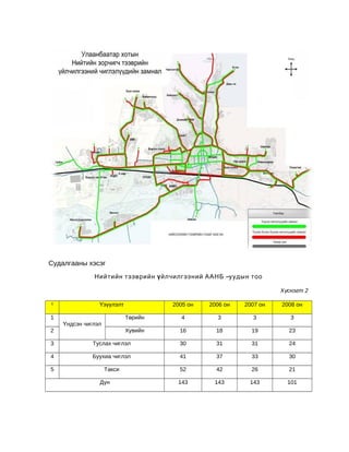 Судалгааны хэсэг
Нийтийн тээврийн ү йлчилгээний ААНБ –уудын тоо
Хүснэгт 2
¹
1
2

Үзүүлэлт

2006 он

2007 он

2008 он

Төрийн

4

3

3

3

Хувийн

Үндсэн чиглэл

2005 он

16

18

19

23

3

Туслах чиглэл

30

31

31

24

4

Буухиа чиглэл

41

37

33

30

5

Такси

52

42

26

21

143

143

143

101

Дүн

 