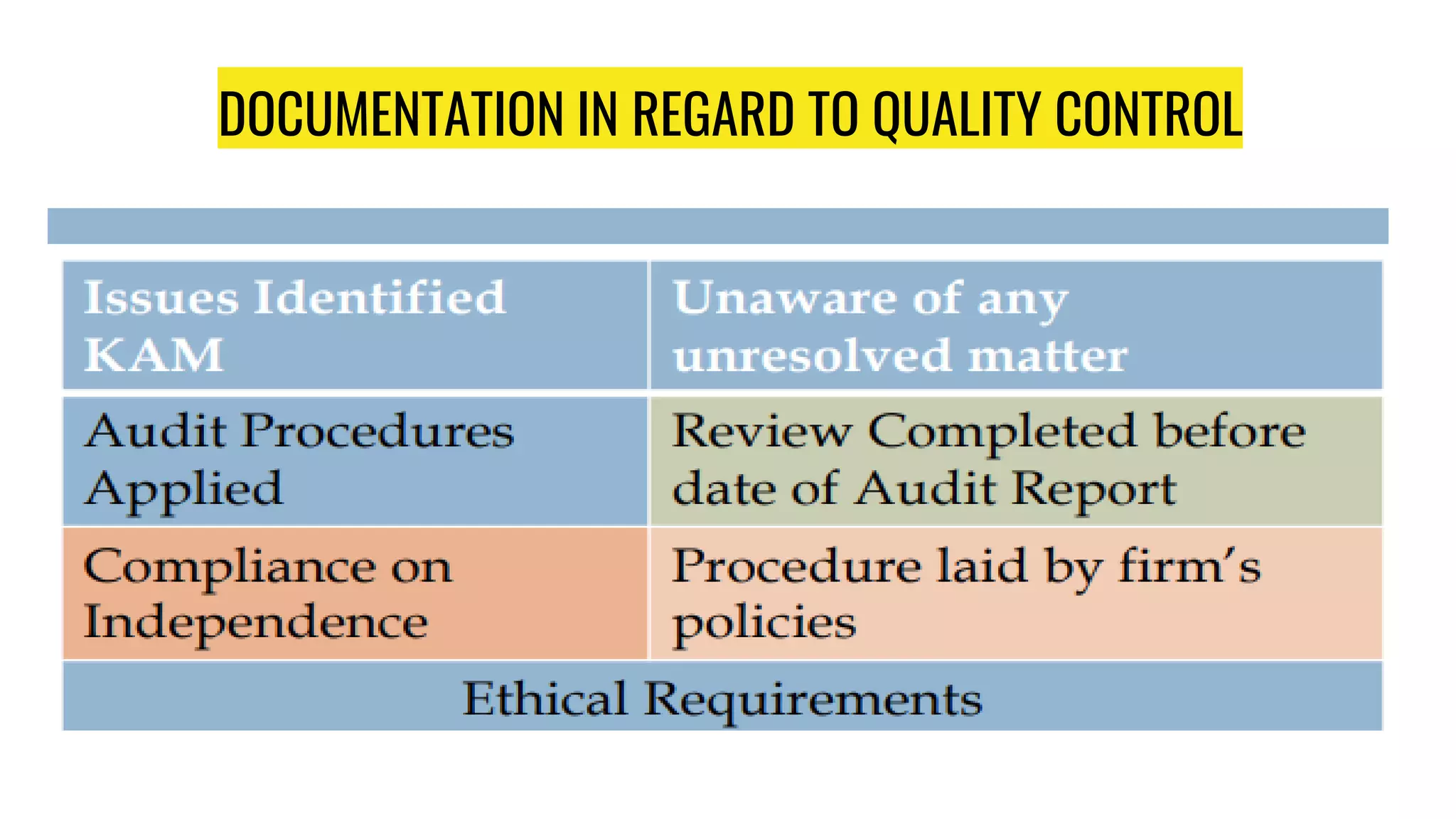 DOCUMENTATION IN REGARD TO QUALITY CONTROL
 