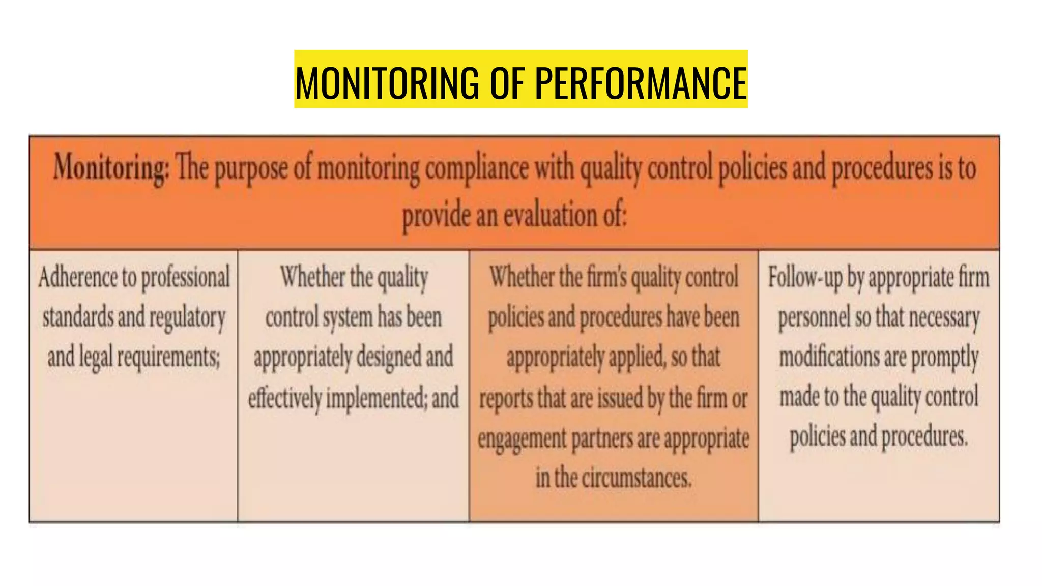 MONITORING OF PERFORMANCE
 