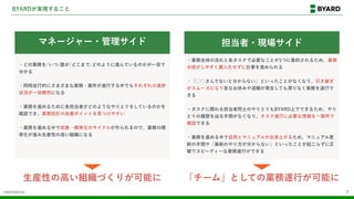 BYARDご紹介資料.pdf