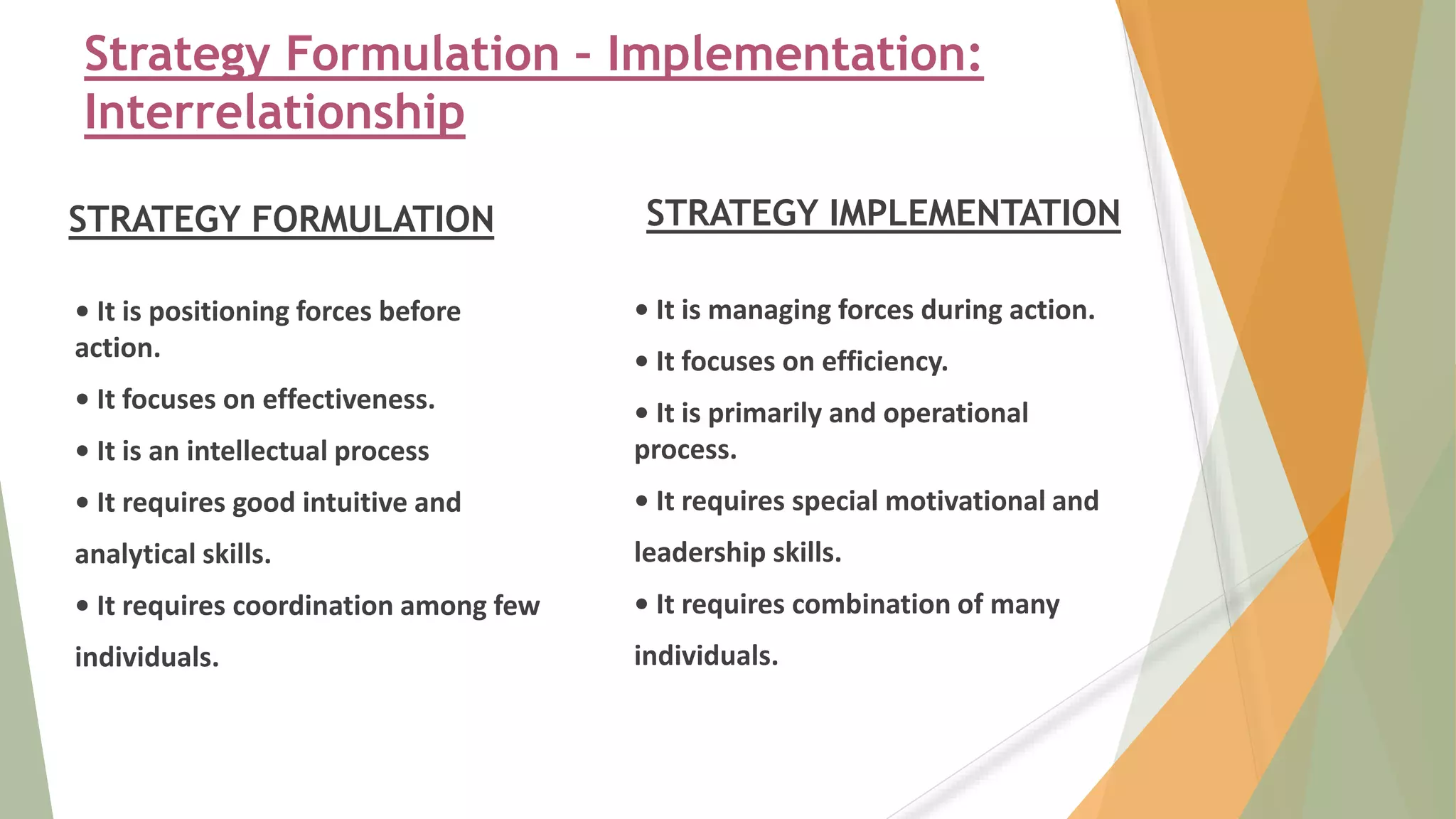 Strategy Formulation – Implementation:
Interrelationship
STRATEGY FORMULATION
• It is positioning forces before
action.
• It focuses on effectiveness.
• It is an intellectual process
• It requires good intuitive and
analytical skills.
• It requires coordination among few
individuals.
STRATEGY IMPLEMENTATION
• It is managing forces during action.
• It focuses on efficiency.
• It is primarily and operational
process.
• It requires special motivational and
leadership skills.
• It requires combination of many
individuals.
 
