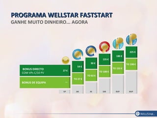 PROGRAMA WELLSTAR FASTSTARTPROGRAMA WELLSTAR FASTSTART
GANHE MUITO DINHEIRO... AGORA
 