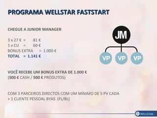 PROGRAMA WELLSTAR FASTSTARTPROGRAMA WELLSTAR FASTSTART
CHEGUE A JUNIOR MANAGER
3 x 27 € = 81 €
1 x CU = 60 €
BONUS EXTRA = 1.000 €
TOTAL = 1.141 €
VOCÊ RECEBE UM BONUS EXTRA DE 1.000 €
(500 € CASH / 500 € PRODUTOS)
COM 3 PARCEIROS DIRECTOS COM UM MÍNIMO DE 5 PV CADA
+ 1 CLIENTE PESSOAL BYAS (FL/BL)
 