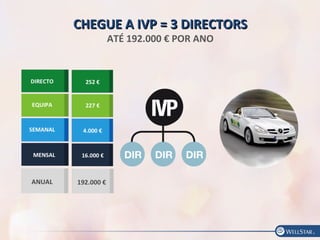 CHEGUE A IVP = 3 DIRECTORSCHEGUE A IVP = 3 DIRECTORS
ATÉ 192.000 € POR ANO
 
