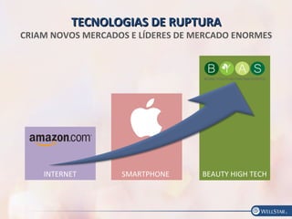 TECNOLOGIAS DE RUPTURATECNOLOGIAS DE RUPTURA
CRIAM NOVOS MERCADOS E LÍDERES DE MERCADO ENORMES
BEAUTY HIGH TECHSMARTPHONEINTERNET
 