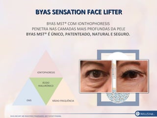 BYAS SENSATION FACE LIFTERBYAS SENSATION FACE LIFTER
BYAS MST® COM IONTHOPHORESIS
PENETRA NAS CAMADAS MAIS PROFUNDAS DA PELE
BYAS MST® É ÚNICO, PATENTEADO, NATURAL E SEGURO.
BYAS AND MST ARE REGISTERED TRADEMARKS. MST PATENT PENDING.
 