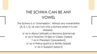 Mastering English Vowel Sounds: Front Vowels /E/ vs /Æ/ and the Schwa ...