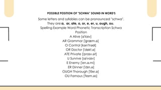 Mastering English Vowel Sounds: Front Vowels /E/ vs /Æ/ and the Schwa ...