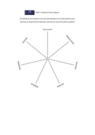 Byaz iwt - bijlage 9 - byaz excellence score diagram | PDF