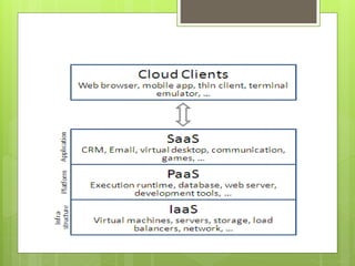 Cloud Computing Services 
 