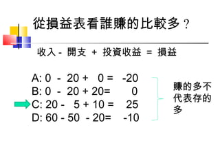 從損益表看誰賺的比較多 ?
收入 - 開支 + 投資收益 = 損益
A: 0 - 20 + 0 = -20
B: 0 - 20 + 20= 0
C: 20 - 5 + 10 = 25
D: 60 - 50 - 20= -10
賺的多不
代表存的
多
 