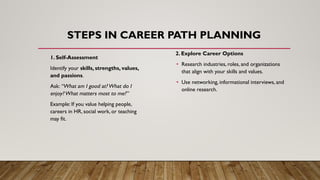 STEPS IN CAREER PATH PLANNING
1. Self-Assessment
Identify your skills, strengths, values,
and passions.
Ask: “What am I good at? What do I
enjoy? What matters most to me?”
Example: If you value helping people,
careers in HR, social work, or teaching
may fit.
2. Explore Career Options
• Research industries, roles, and organizations
that align with your skills and values.
• Use networking, informational interviews, and
online research.
 