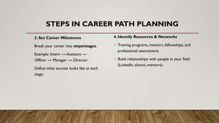 STEPS IN CAREER PATH PLANNING
3. Set Career Milestones
Break your career into steps/stages.
Example: Intern → Assistant →
Officer → Manager → Director.
Define what success looks like at each
stage.
4. Identify Resources & Networks
• Training programs, mentors, fellowships, and
professional associations.
• Build relationships with people in your field
(LinkedIn, alumni, mentors).
 