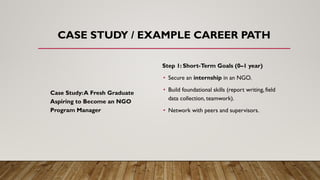 CASE STUDY / EXAMPLE CAREER PATH
Case Study:A Fresh Graduate
Aspiring to Become an NGO
Program Manager
Step 1: Short-Term Goals (0–1 year)
• Secure an internship in an NGO.
• Build foundational skills (report writing, field
data collection, teamwork).
• Network with peers and supervisors.
 