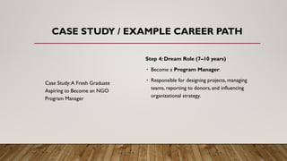 CASE STUDY / EXAMPLE CAREER PATH
Case Study:A Fresh Graduate
Aspiring to Become an NGO
Program Manager
Step 4: Dream Role (7–10 years)
• Become a Program Manager.
• Responsible for designing projects, managing
teams, reporting to donors, and influencing
organizational strategy.
 