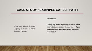 CASE STUDY / EXAMPLE CAREER PATH
Case Study:A Fresh Graduate
Aspiring to Become an NGO
Program Manager
Key Lesson:
“Every big role is a journey of small steps.
Intern today, manager tomorrow — if you
stay consistent with your goals and plan
your path.”
 