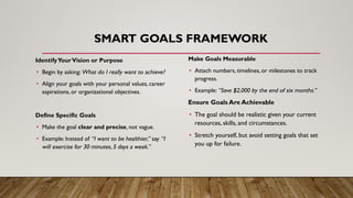 SMART GOALS FRAMEWORK
IdentifyYourVision or Purpose
• Begin by asking: What do I really want to achieve?
• Align your goals with your personal values, career
aspirations, or organizational objectives.
Define Specific Goals
• Make the goal clear and precise, not vague.
• Example: Instead of “I want to be healthier,” say “I
will exercise for 30 minutes, 5 days a week.”
Make Goals Measurable
• Attach numbers, timelines, or milestones to track
progress.
• Example: “Save $2,000 by the end of six months.”
Ensure Goals Are Achievable
• The goal should be realistic given your current
resources, skills, and circumstances.
• Stretch yourself, but avoid setting goals that set
you up for failure.
 