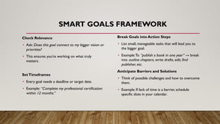 SMART GOALS FRAMEWORK
Check Relevance
• Ask: Does this goal connect to my bigger vision or
priorities?
• This ensures you’re working on what truly
matters.
SetTimeframes
• Every goal needs a deadline or target date.
• Example: “Complete my professional certification
within 12 months.”
Break Goals into Action Steps
• List small, manageable tasks that will lead you to
the bigger goal.
• Example:To “publish a book in one year” → break
into outline chapters, write drafts, edit, find
publisher, etc.
Anticipate Barriers and Solutions
• Think of possible challenges and how to overcome
them.
• Example: If lack of time is a barrier, schedule
specific slots in your calendar.
 