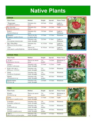 Native Plants

*




*




*
    arnottianus

*




                                  7
 