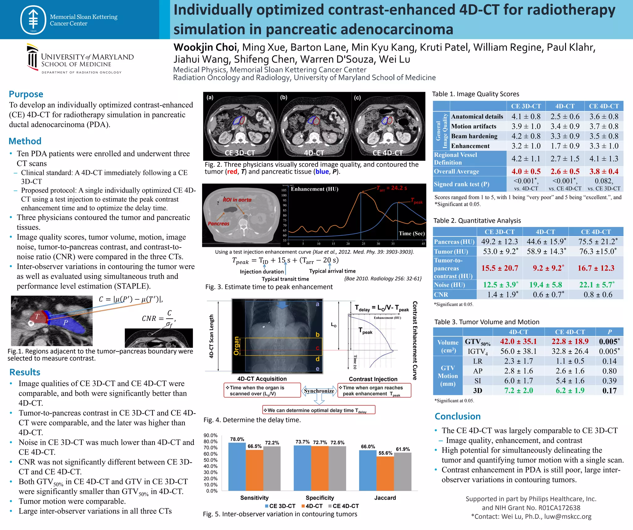 Individually Optimized Contrast-Enhanced 4D-CT for Radiotherapy ...