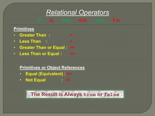 Relational Operators
> < >= <= == !=
Primitives
• Greater Than : >
• Less Than : <
• Greater Than or Equal : >=
• Less Than or Equal : <=
Primitives or Object References
• Equal (Equivalent) :==
• Not Equal : !=
The Result is Always true or false
 