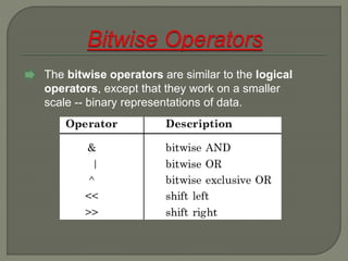 The bitwise operators are similar to the logical
operators, except that they work on a smaller
scale -- binary representations of data.
 