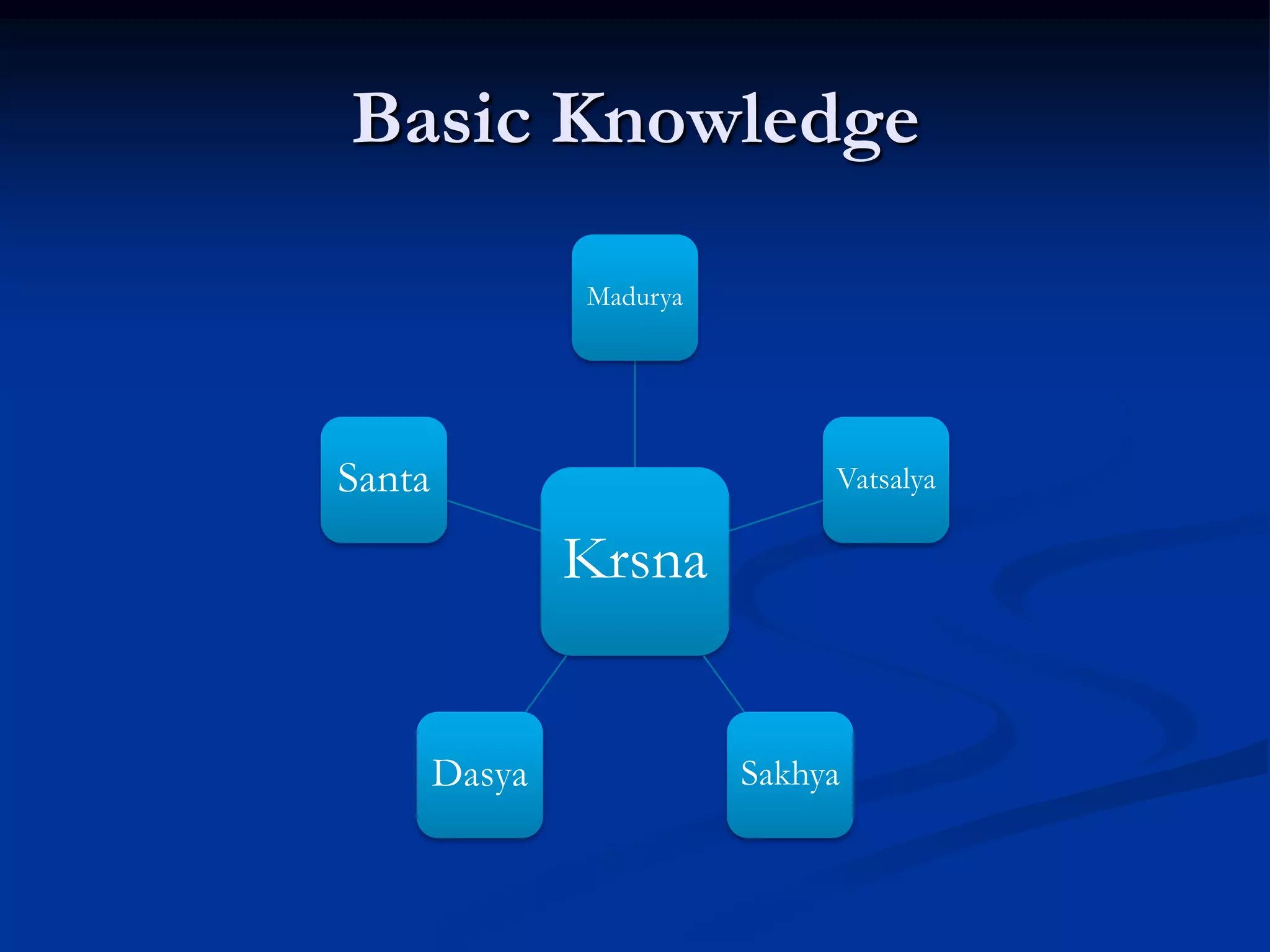 Basic Knowledge
Madurya

Santa

Vatsalya

Krsna

Dasya

Sakhya

 