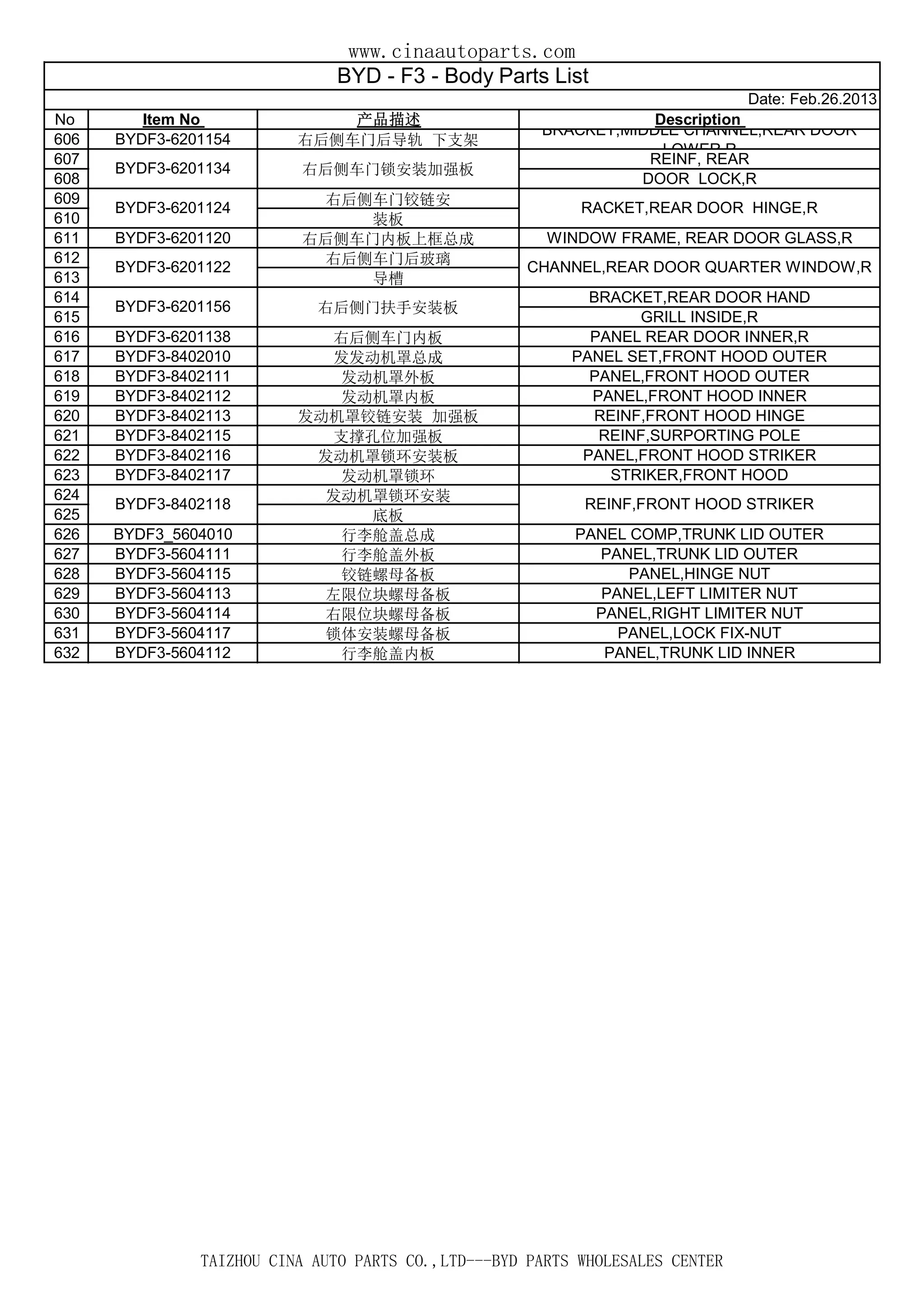 Byd f3listparts catalogue byd parts byd f0 byd s6 byd g6 PDF