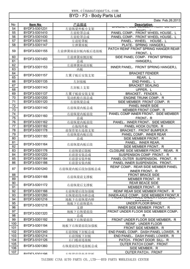 Byd f3listparts catalogue byd parts byd f0 byd s6 byd g6 PDF