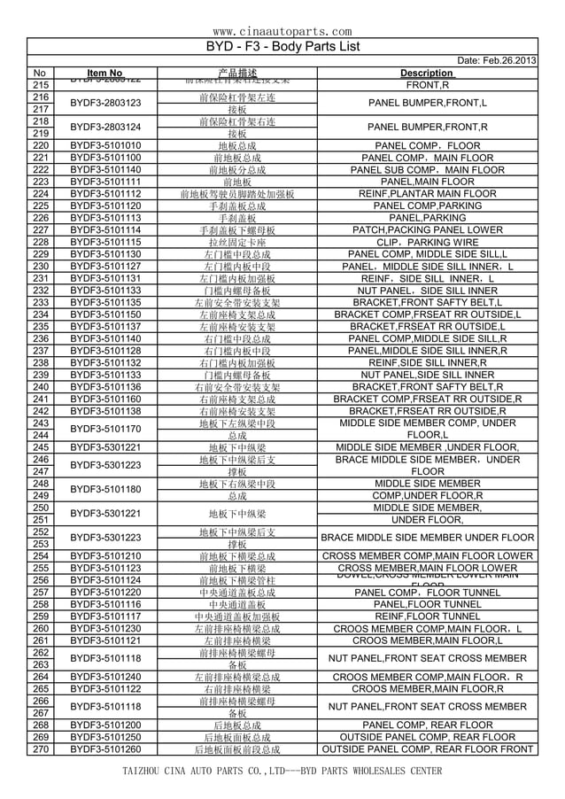 Byd f3-list-parts catalogue byd parts byd f0 byd s6 byd g6 | PDF