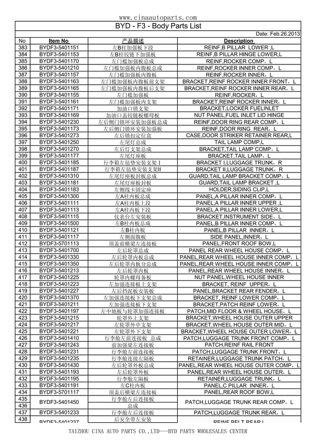 Byd f3listparts catalogue byd parts byd f0 byd s6 byd g6 PDF