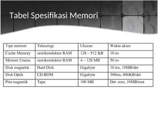 topik ke 12 Tentang MEMORY (RAM dan ROM) | PPT