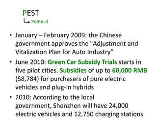 Subsidy Rmb Byd - chinese automobile industry, electric segment - DDIM 2010/2011 ...