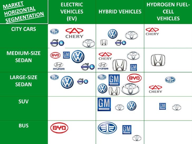 Byd - chinese automobile industry, electric segment - DDIM 2010/2011