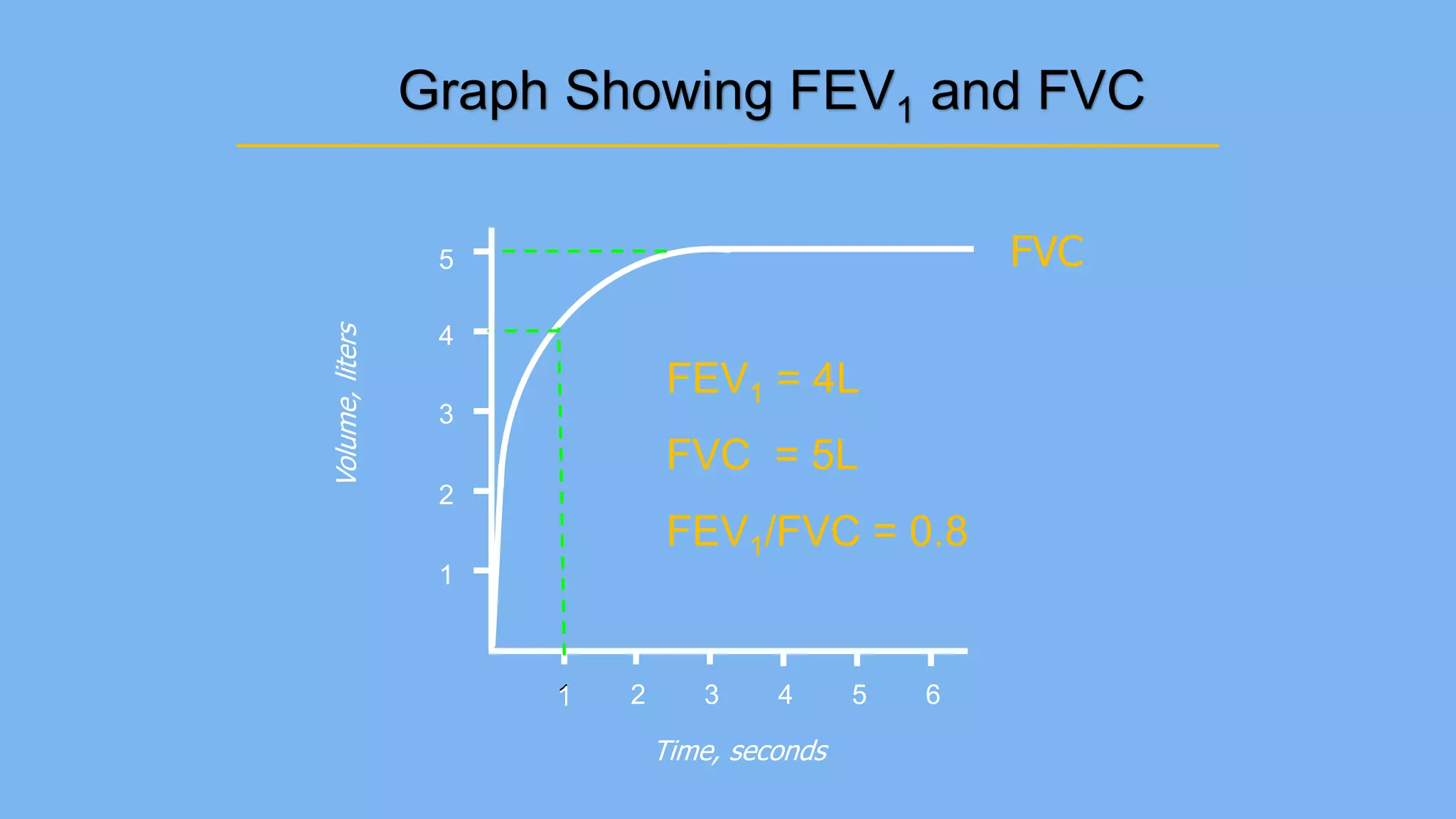 By dr girish pulmonary function tests | PPTX