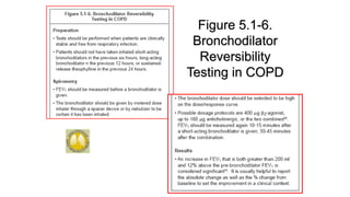 Figure 5.1-6.
Bronchodilator
Reversibility
Testing in COPD
 