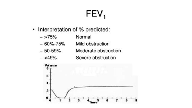By dr girish pulmonary function tests