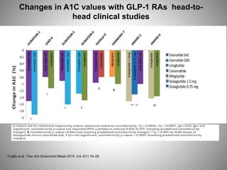 is bydureon a glp-1 Agonists for Weight Loss: Side-by-Side Comparison Bydureon: Uses, Dosage & Side